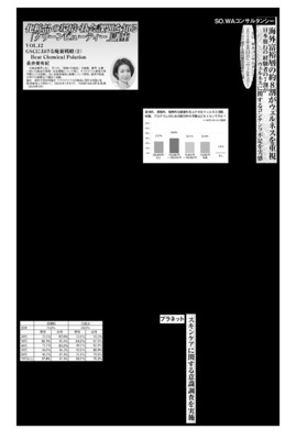 プラネット、スキンケアに関する意識調査を実施
