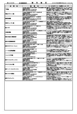 2026年度世界トップレベルを誇る国内優良受託製造企業一覧